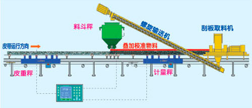 三橋?qū)嵨镄ｒ炑b置